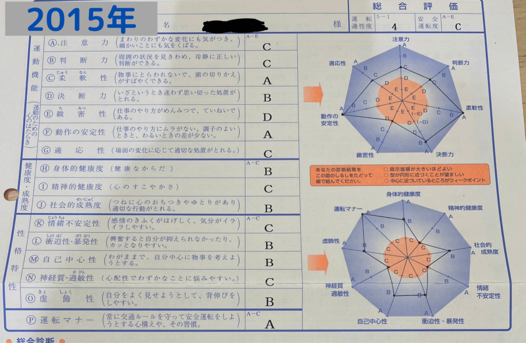 Mt車は難しい 27歳女がat限定解除に挑戦してみた ゆったり脱営業女子の奮闘記