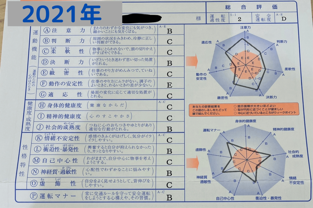 Mt車は難しい 27歳女がat限定解除に挑戦してみた ゆったり脱営業女子の奮闘記